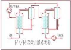 mvr雙效蒸發(fā)設(shè)備有哪些特點(diǎn)